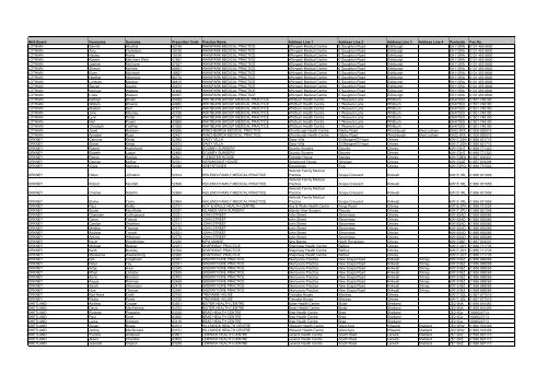 GP Fax Numbers - Community Pharmacy