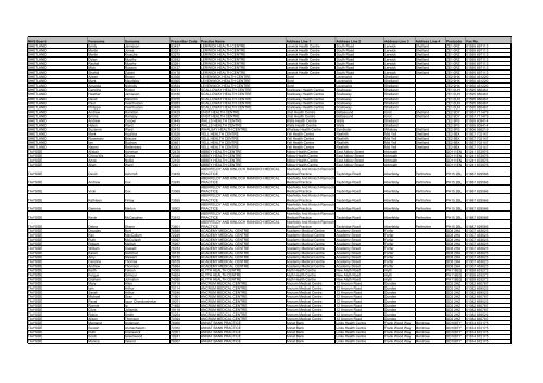 GP Fax Numbers - Community Pharmacy