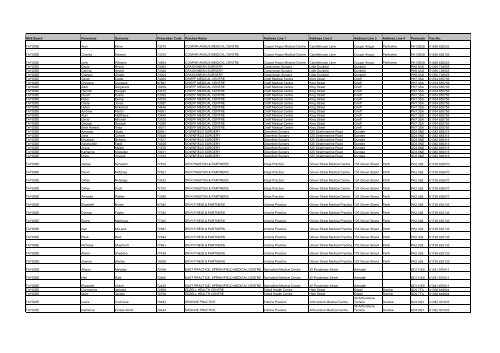 GP Fax Numbers - Community Pharmacy