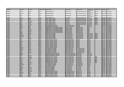 GP Fax Numbers - Community Pharmacy