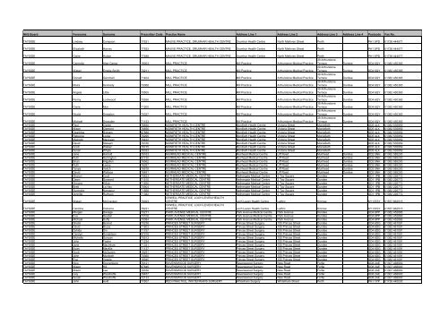 GP Fax Numbers - Community Pharmacy