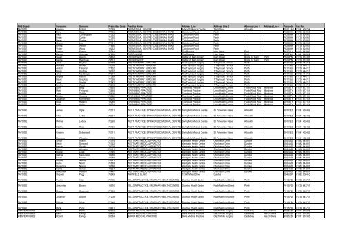 GP Fax Numbers - Community Pharmacy