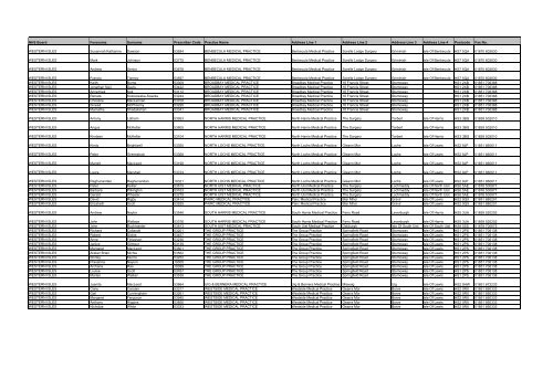 GP Fax Numbers - Community Pharmacy