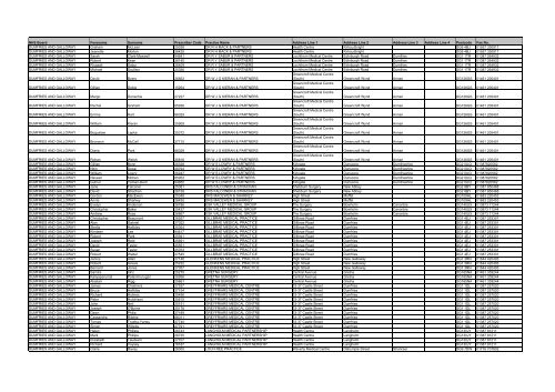 GP Fax Numbers - Community Pharmacy