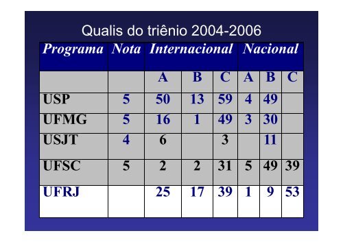 Programa de PÃ³s- GraduaÃ§Ã£o Stricto Sensu Ã§