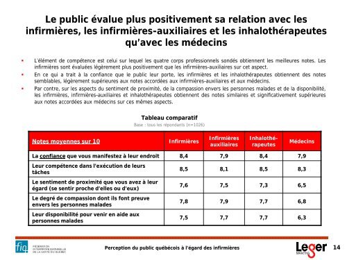 Perception du public québécois à l'égard des infirmières et des ... - FiQ