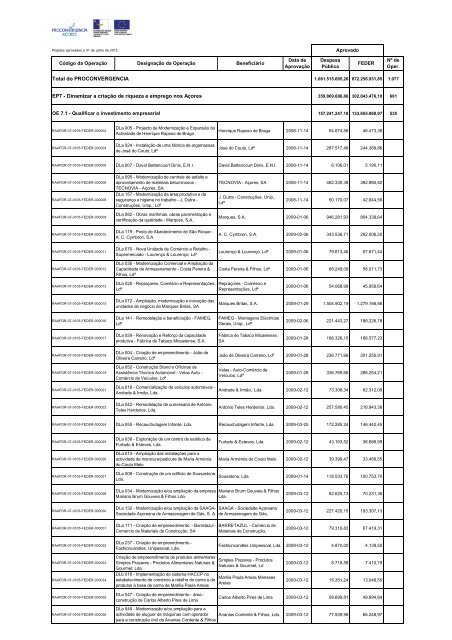 PROCONVERGENCIA - Proj Aprovado a 2012-07-31.xlsx