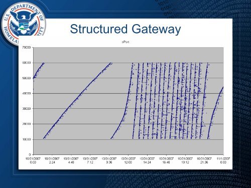 Flow Visualization Using MS-Excel - Cert