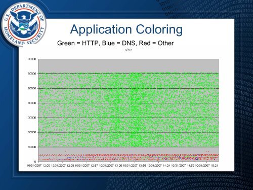 Flow Visualization Using MS-Excel - Cert