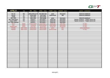 APPLICAZIONE GI italiano - inglese 2012 - Gpt