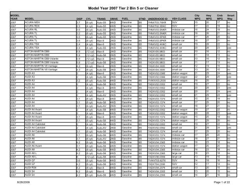 Model Year 2007 Tier 2 Bin 5 or Cleaner