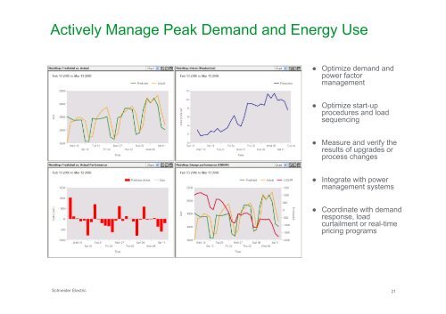 PowerLogic EEM - Energy Management Information System (EMIS)