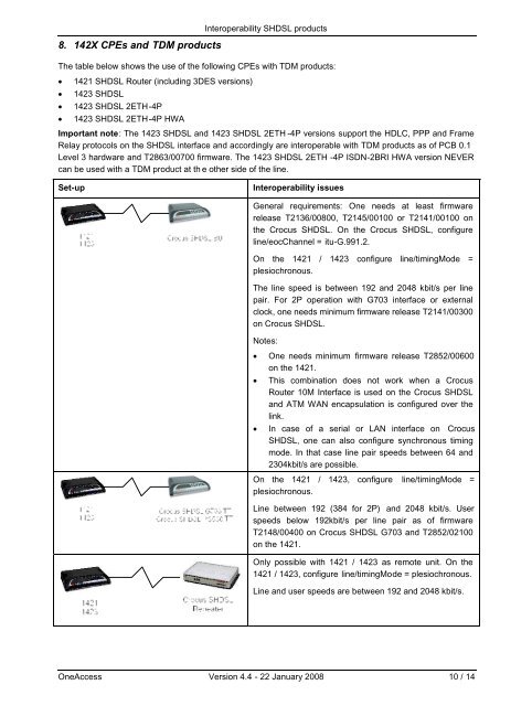 Interoperability SHDSL products - OneAccess extranet