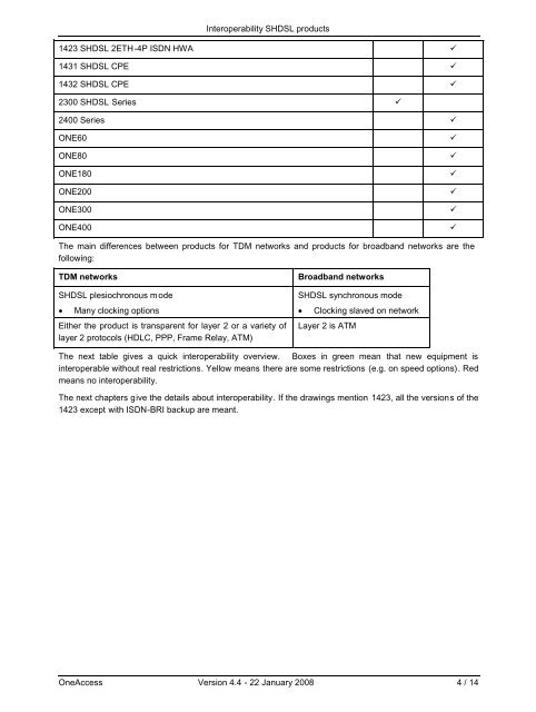 Interoperability SHDSL products - OneAccess extranet