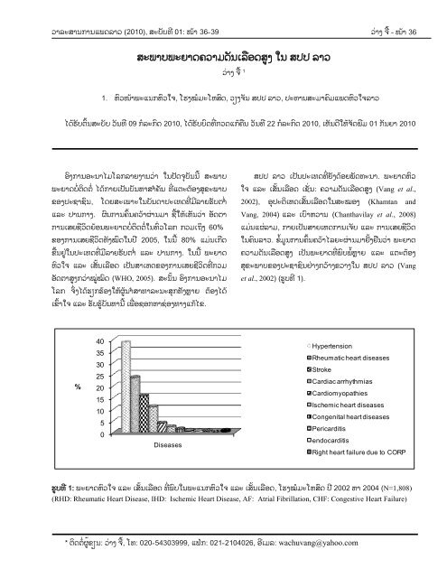 Pdf B Apamed Central