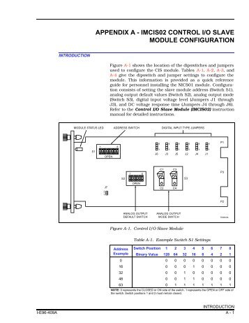 IMCIS02 Control I/O Slave Module Configuration - ABB SolutionsBank