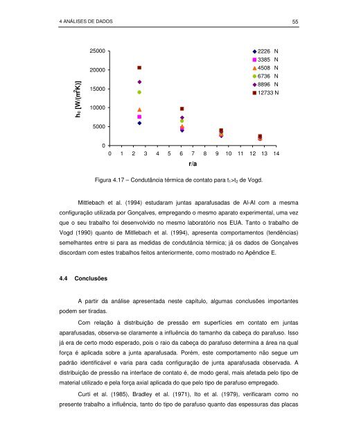 Eliete Pereira - LEPTEN - Universidade Federal de Santa Catarina