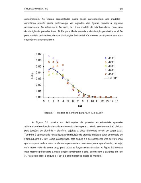 Eliete Pereira - LEPTEN - Universidade Federal de Santa Catarina