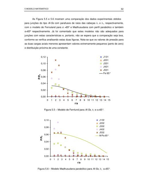 Eliete Pereira - LEPTEN - Universidade Federal de Santa Catarina