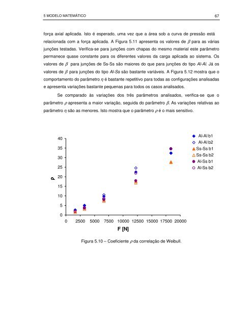 Eliete Pereira - LEPTEN - Universidade Federal de Santa Catarina