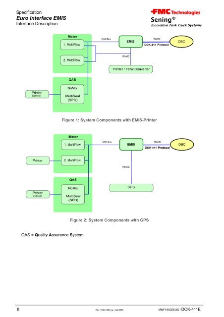 EMIS Interface Description - Measurement Solutions