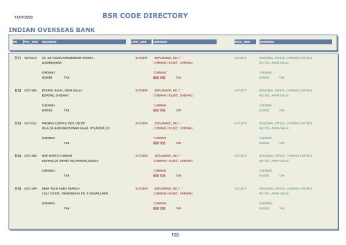 BSR CODE DIRECTORY - Central Pension Accounting Office(CPAO)