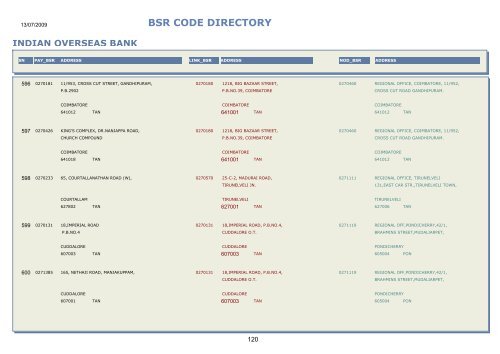 BSR CODE DIRECTORY - Central Pension Accounting Office(CPAO)