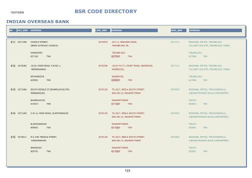 BSR CODE DIRECTORY - Central Pension Accounting Office(CPAO)