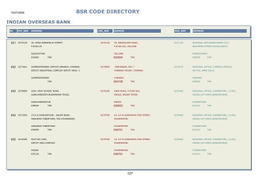 BSR CODE DIRECTORY - Central Pension Accounting Office(CPAO)