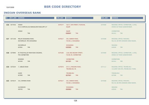 BSR CODE DIRECTORY - Central Pension Accounting Office(CPAO)