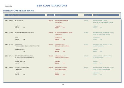 BSR CODE DIRECTORY - Central Pension Accounting Office(CPAO)