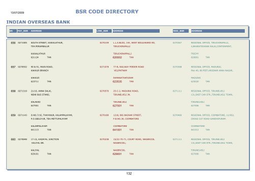 BSR CODE DIRECTORY - Central Pension Accounting Office(CPAO)