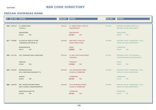 BSR CODE DIRECTORY - Central Pension Accounting Office(CPAO)