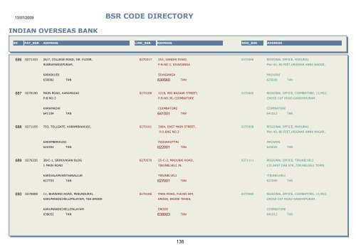 BSR CODE DIRECTORY - Central Pension Accounting Office(CPAO)