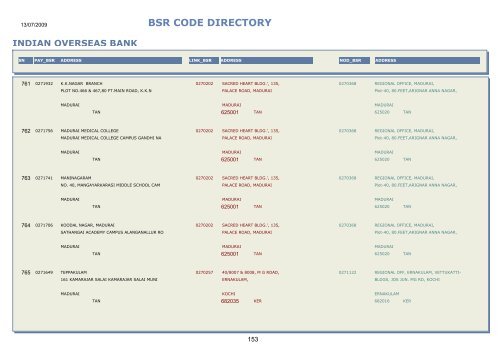 BSR CODE DIRECTORY - Central Pension Accounting Office(CPAO)