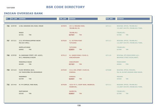 BSR CODE DIRECTORY - Central Pension Accounting Office(CPAO)