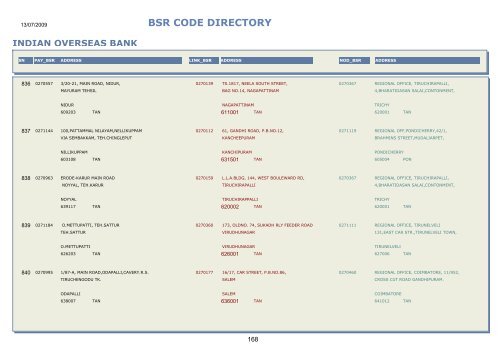 BSR CODE DIRECTORY - Central Pension Accounting Office(CPAO)