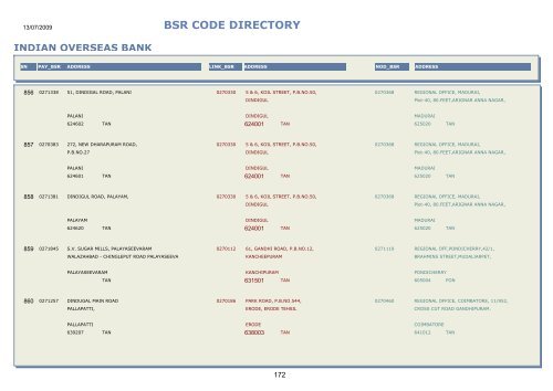 BSR CODE DIRECTORY - Central Pension Accounting Office(CPAO)