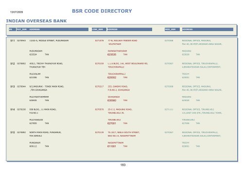 BSR CODE DIRECTORY - Central Pension Accounting Office(CPAO)