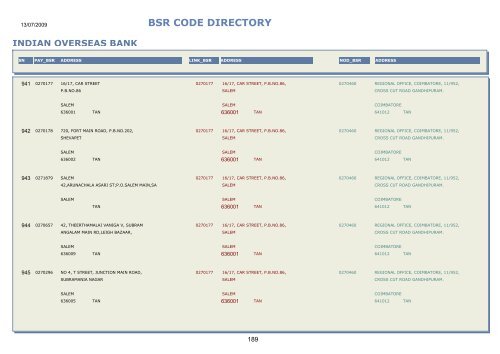 BSR CODE DIRECTORY - Central Pension Accounting Office(CPAO)