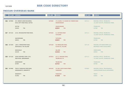 BSR CODE DIRECTORY - Central Pension Accounting Office(CPAO)