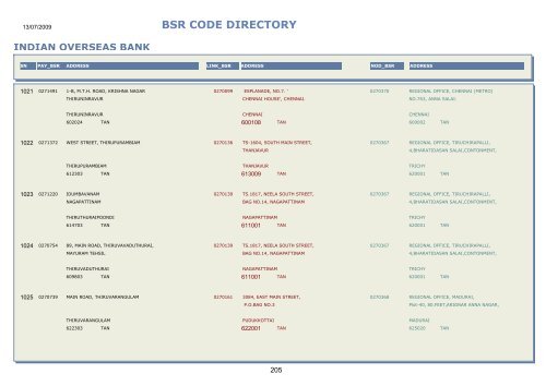 BSR CODE DIRECTORY - Central Pension Accounting Office(CPAO)