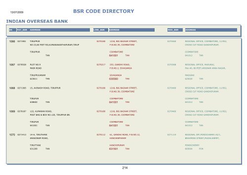 BSR CODE DIRECTORY - Central Pension Accounting Office(CPAO)