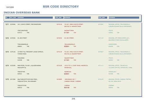 BSR CODE DIRECTORY - Central Pension Accounting Office(CPAO)