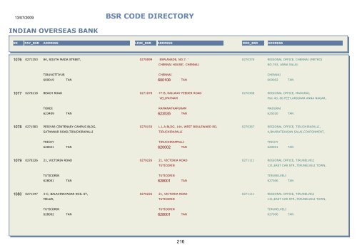 BSR CODE DIRECTORY - Central Pension Accounting Office(CPAO)