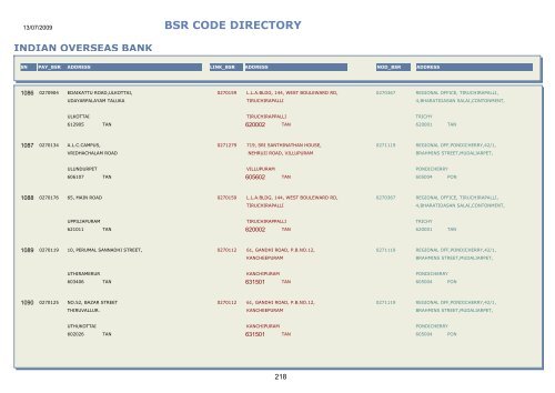 BSR CODE DIRECTORY - Central Pension Accounting Office(CPAO)