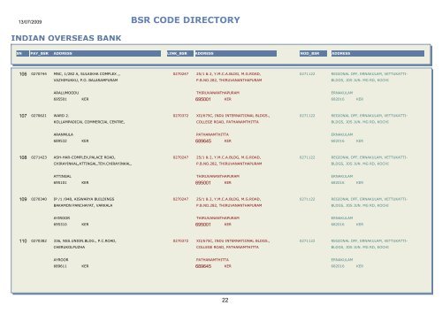 BSR CODE DIRECTORY - Central Pension Accounting Office(CPAO)