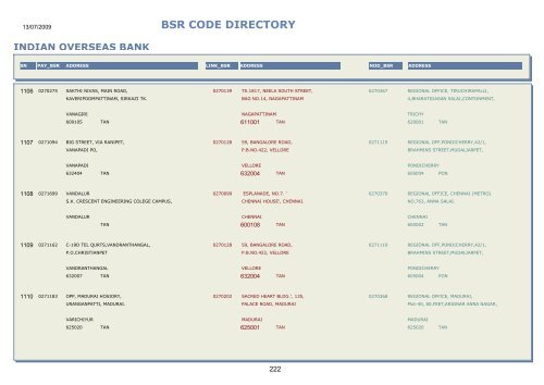 BSR CODE DIRECTORY - Central Pension Accounting Office(CPAO)