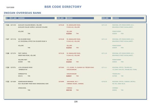 BSR CODE DIRECTORY - Central Pension Accounting Office(CPAO)