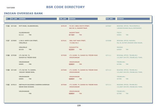 BSR CODE DIRECTORY - Central Pension Accounting Office(CPAO)